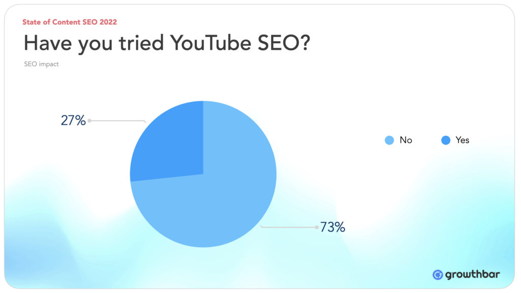 YouTube SEO stat